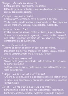 les 7 psy-aromatiques pour équilibre des chakras
